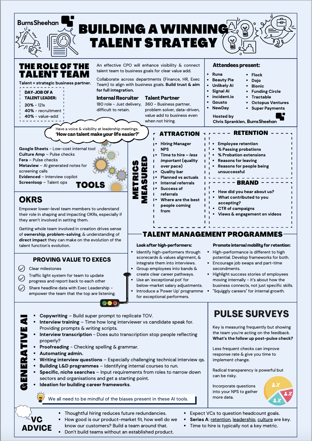 Building a Winning Talent Strategy Roundtable | Events | Burns Sheehan