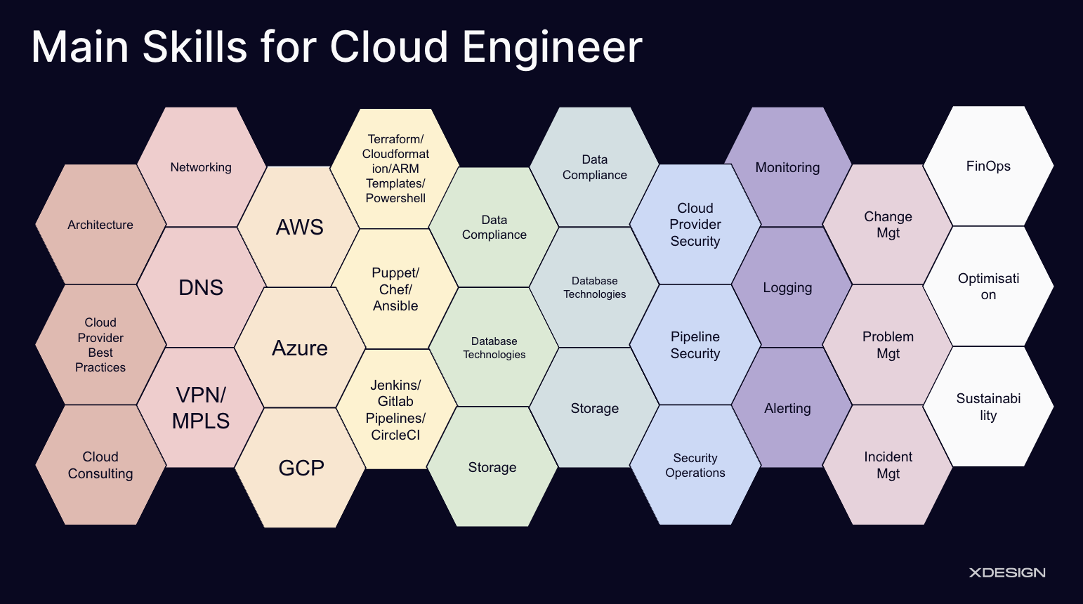 Implementing An Effective Cloud & DevOps Culture | 1st June 2023 | Blog ...